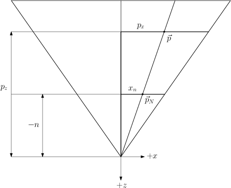 Frustum similar triangles